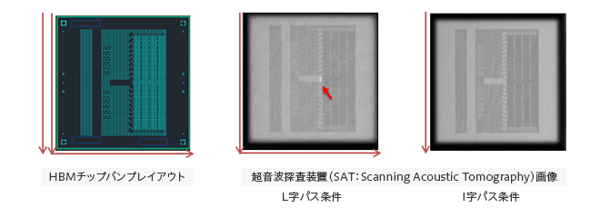 図2. HBMパッケージ充填試験：ディスペンスパス違いの比較（L字パス vs. I字パス） 画像提供：サンユレック株式会社様
