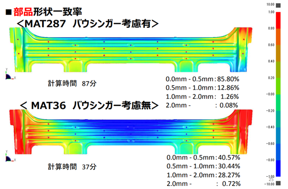 図2. 計算高速化機能による計算時間の短縮効果