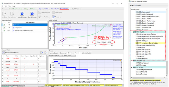 図1. Ansys MCalibrationの画面イメージ