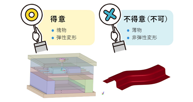 図4. Ansys Discoveryの得手不得手