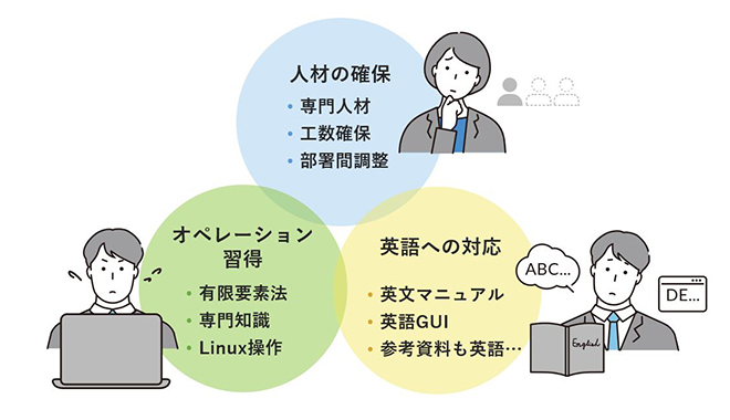 図1. CAEの導入成功に立ちはだかるハードル