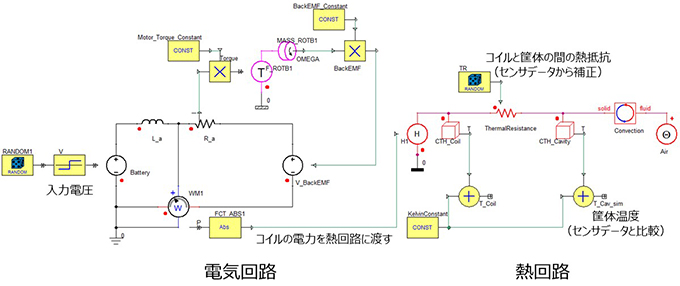 図1. 直流モータのデジタルツイン