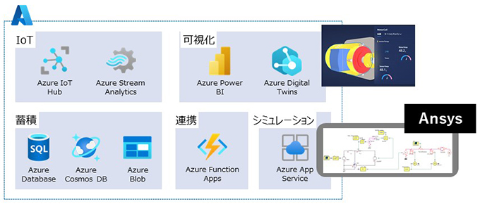 図3. バーチャルセンサの構成
