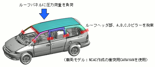 図3 モデル概要