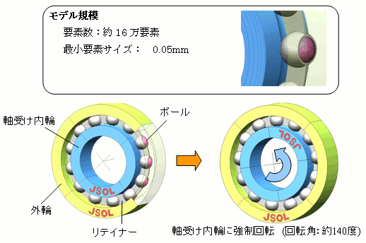 図5 モデル概要