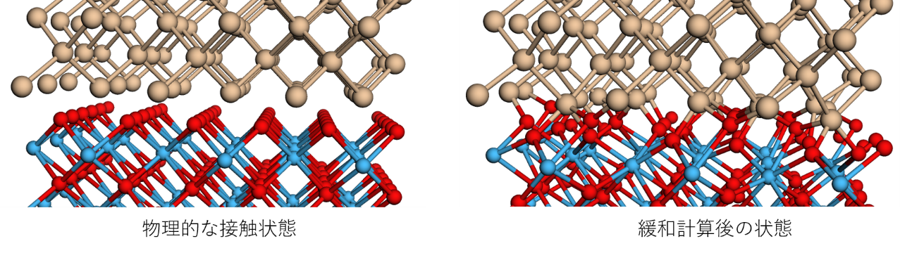 図4-1. Si/HfO<sub>₂</sub>接合時の緩和計算前後の界面の結合状態の様子