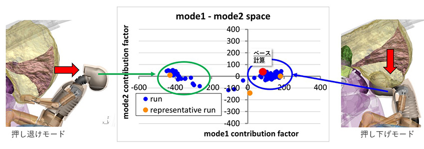 DIFFCRASHによる挙動ばらつきの可視化結果例