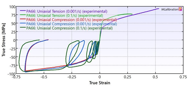 [図1] PA66材の試験結果
