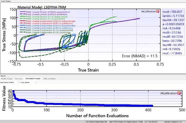 [図6] Quick automatic methodによるフィッティング