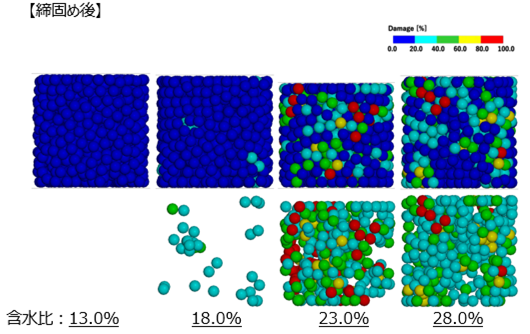 地固め最終状態における粒子のダメージ量(粒子結合が受けた破断量)