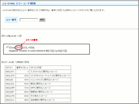 図1. 検索ページと、サンプルメッセージ