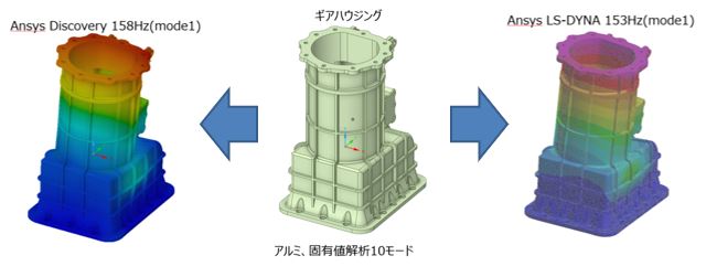 Ansys Discoveryを用いた工数低減一例