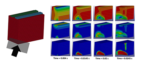図1. マルチフィジックスを考慮したバッテリーの短絡シミュレーション