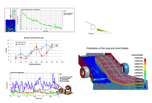 図3. DEMを用いた耕うん機のシミュレーション