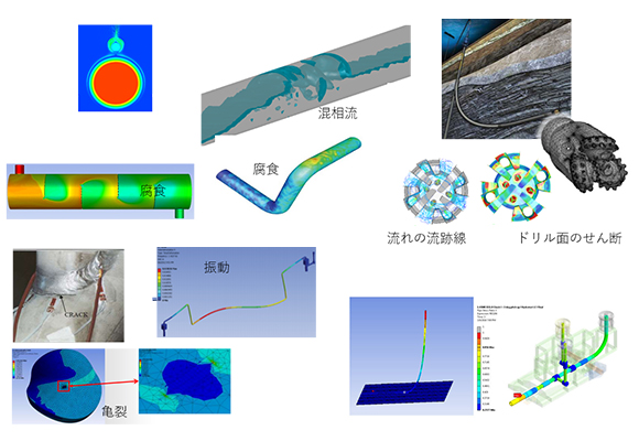 図5. パイプラインの完全性評価シミュレーション
