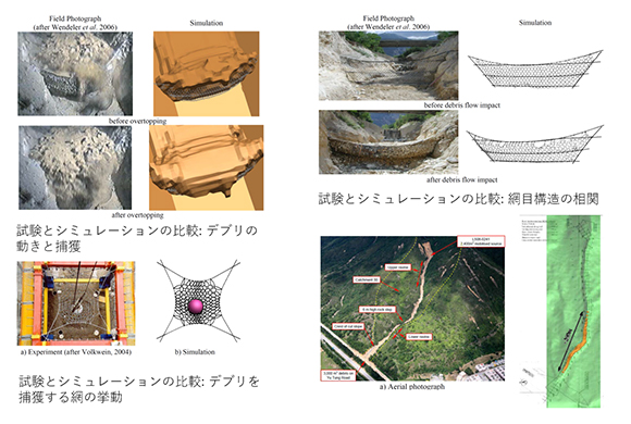 図6. 地すべりの再現とデブリの捕獲シミュレーション