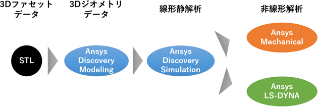 図1. 本記事におけるデータの流れ