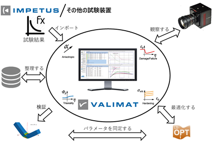 図1. 材料同定ソフトウェア VALIMAT®のワークフロー