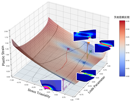 図２. Modified Mohr-Coulombと機械学習による破断曲面フィッティングの例
