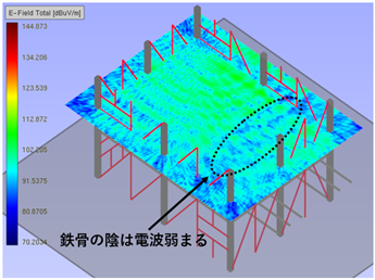 左：1階の電界強度　右：2階の電界強度