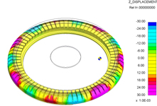 図10. Ansys LS-DYNAによる高速モータの駆動解析（側方向への変位振動）