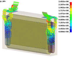 図13. 電流密度ベクトル充放電時の発熱特性評価