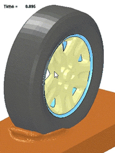 図5. 泥路におけるタイヤの回転