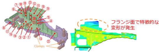 図2. スポット溶接解析事例（左：計算モデル、右：解析結果）