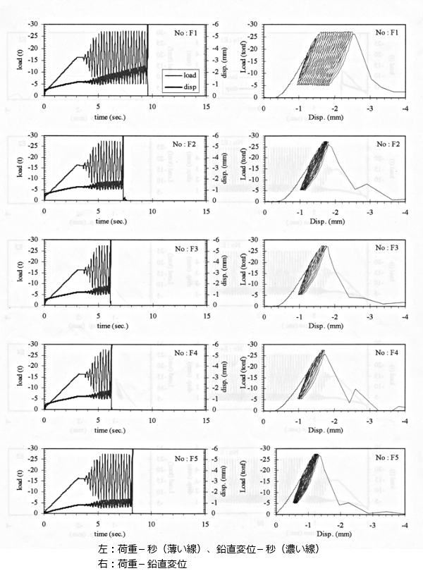 [図-1]上限値が約1.2Fc相当の場合