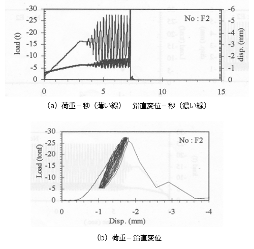 [図-2]図-1の２段目の拡大図