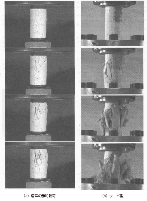 [写真-2]&nbsp;静的載荷と動的載荷