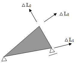 図-2&emsp;三角形要素の離散歪