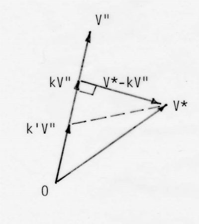 図-4&emsp;hyperircle の直径の最小化