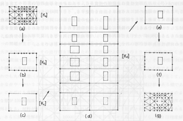 図-2&emsp;離散系の自由度の縮小