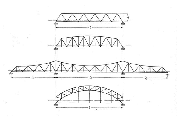 [図1]トラスは斜材があるので利用者の動きの方向が決まっている橋梁などで用いられる
