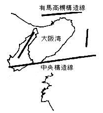 [図1]&emsp;活断層に囲まれた大阪湾