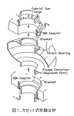 [図1] カセット式核融合炉