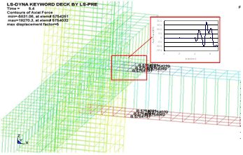 [図３]&nbsp;梁の鉄筋の軸力変動