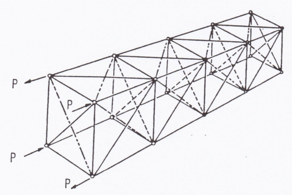 図-5&emsp;HoffによるSaint-Venant&nbsp;の原理の考察