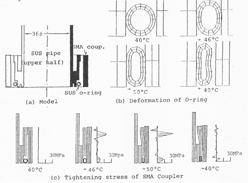 [図4] SMAとOリングを併用したカップラーの締め付けと緩和