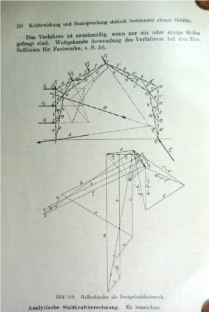 [写真1]&nbsp;Cremona図による3ピントラスの軸力図
