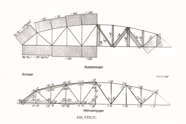 [図3]上の図は軸力図で下図は付加応力図