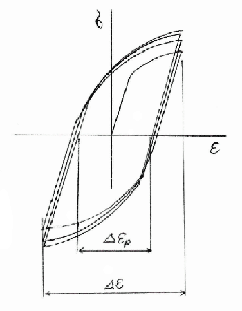 Fig.1(a) ひずみ（制御）繰返しモード