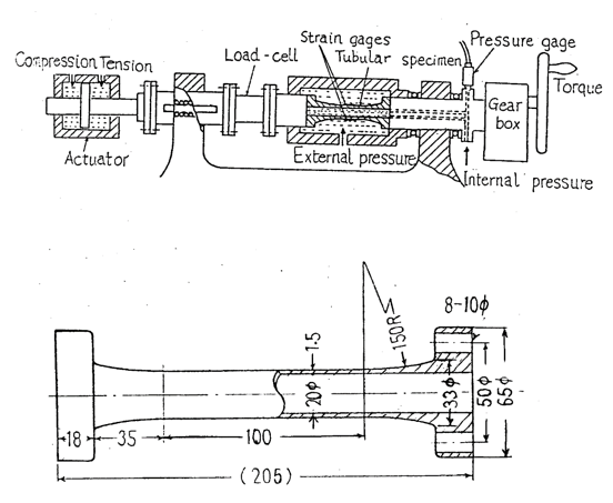 Fig.1 多軸応力負荷試験装置と試験片